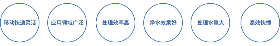 MagSep-SOV應急水體凈化特種作業車 MagSep-SOV應急水體凈化特種作業車